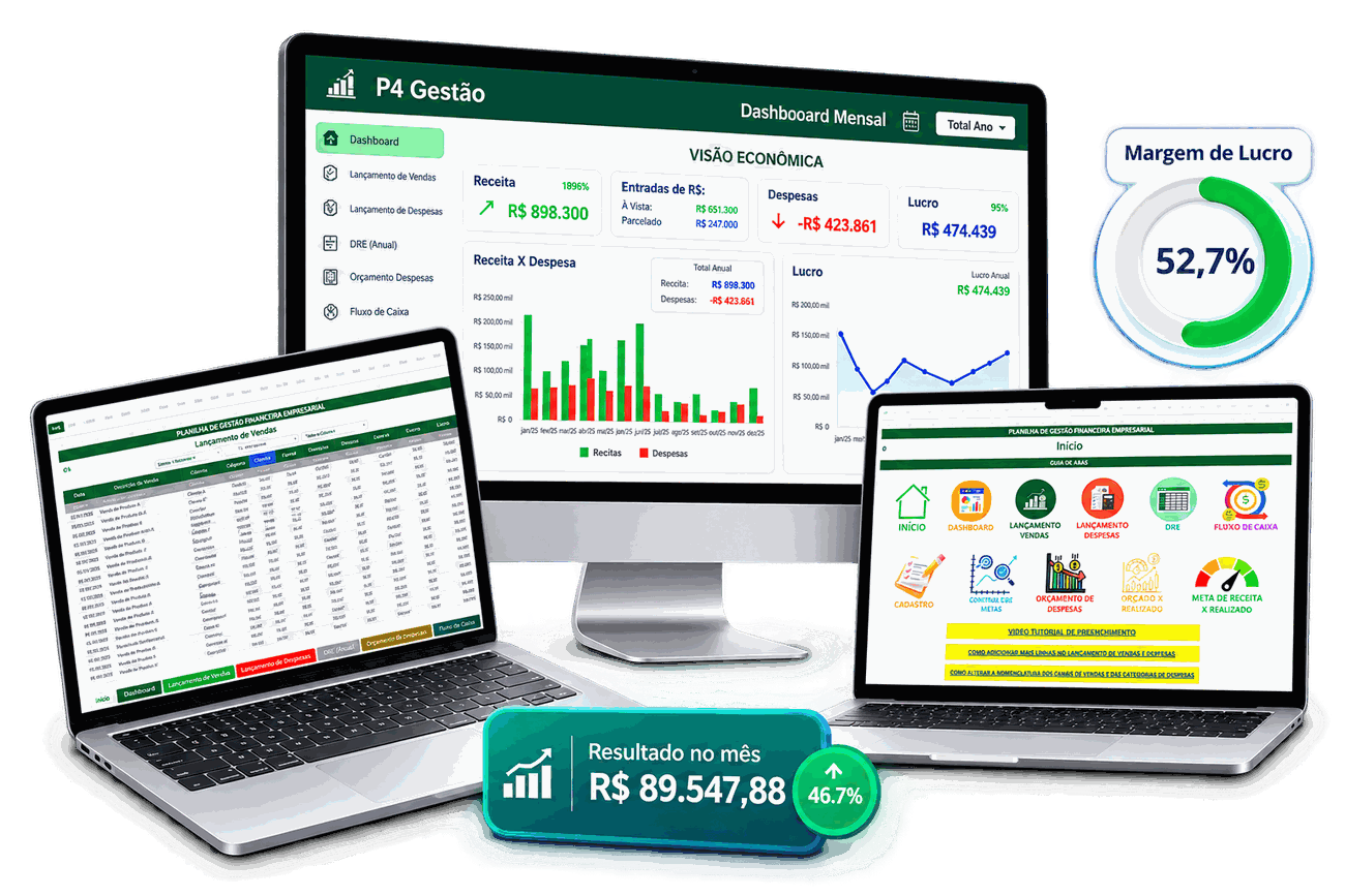 Planilha Mapa da Gestão Financeira em desktop, tablet e celular