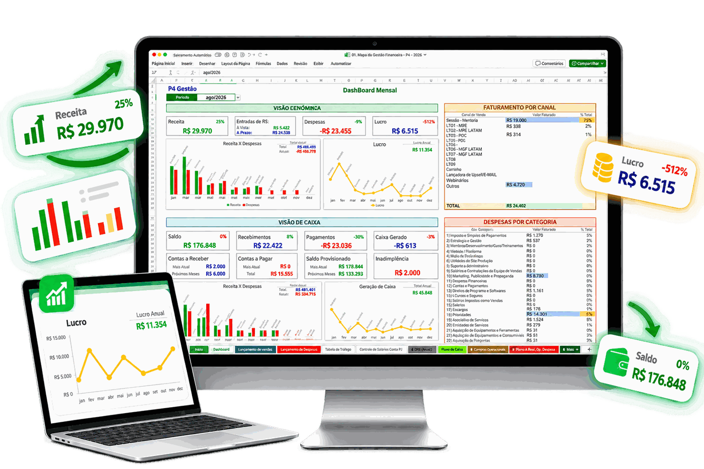 Dashboard do Mapa da Gestão Financeira em desktop, notebook, tablet e celular